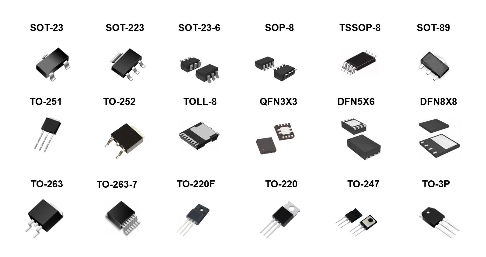 Representative ALLPOWER semiconductor package formats including SOT, DFN, QFN, TO-220, and TO-247
